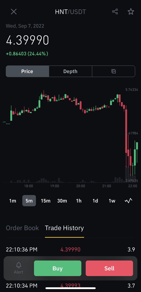 Is nobody else on Binance.US seeing this shit? #HNT #cryptocurrency Hnt went down to 3.66 then up to 4.39 but that was right after it was 5.70 or close.