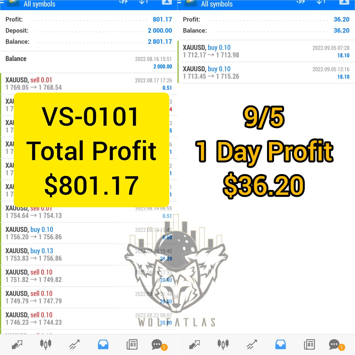 mollymori9988's tweet photo. The profit is growing day after day!
💎Join #autocopytrading with #WPAT #StrategyVS0101 before 2022/09/09 can be exempt from profit share for life.
💎The number of participants for VS-0101 copy trade will not be limited.
.
Pls DM #WPATMolly for more details. https://t.co/KccURUDmac