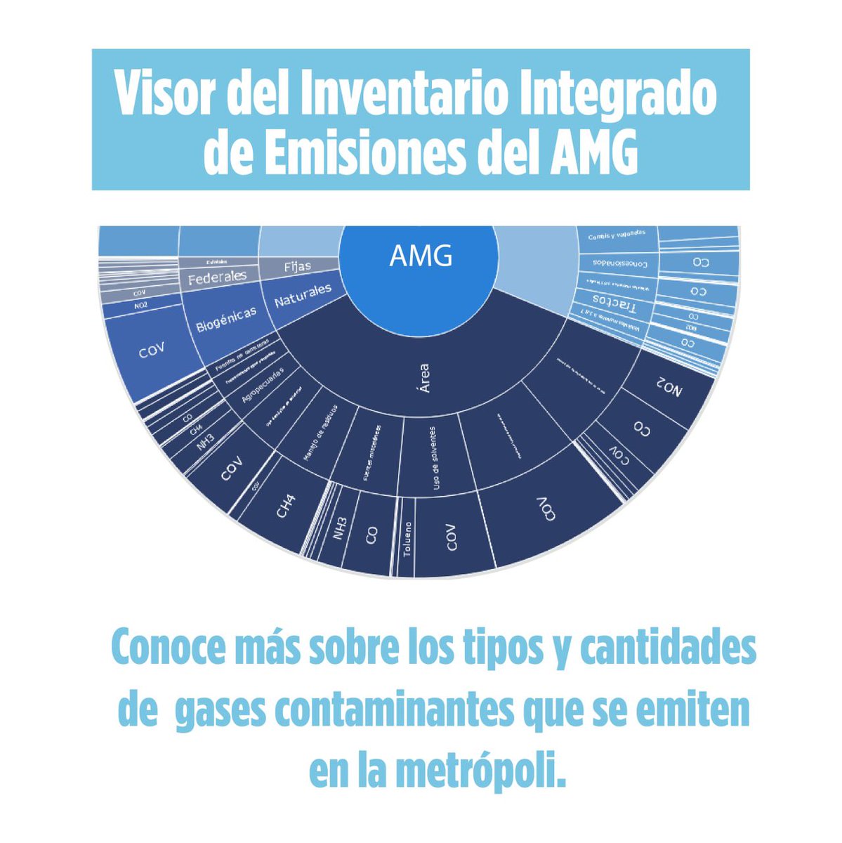IMEPLAN's tweet photo. Información para la #AcciónClimática:
Identificar los tipos y fuentes emisoras de gases que contaminan el aire que respiramos, contribuye a dirigir estrategias para mejorar la gestión integral del aire en nuestra metrópoli. Consulta el #VIIE https://t.co/fEEvJjYZSE y conoce más https://t.co/196KOmySxL