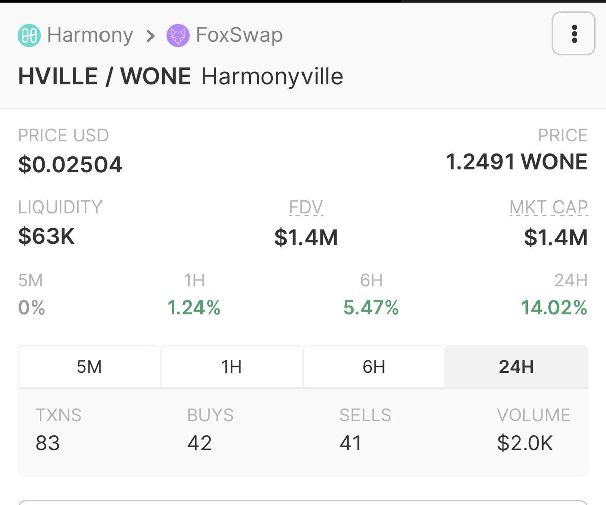 McVersePilot's tweet photo. #HVILLE is on fire 🔥 $ONE #HarmonyOne
@harmonyvilleone #WenLambo https://t.co/yMCDlOGW7H