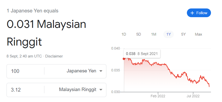 Ooi Beng Cheang On Twitter Looks Like The Japanese Yen Has Been