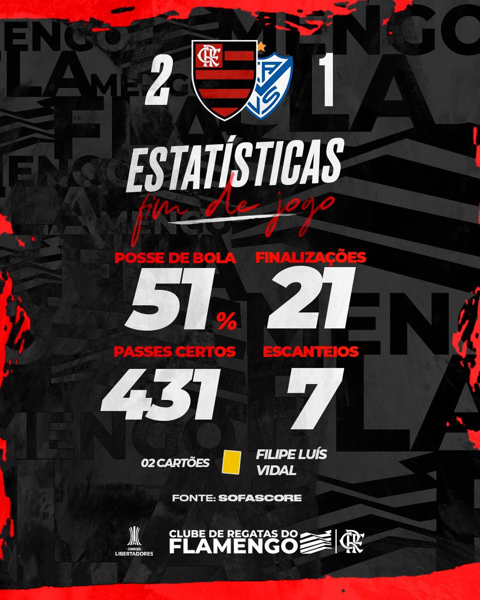 Flamengo's tweet photo. Os números do jogo! 

Fonte: @SofaScoreBR 

#CRF #VamosFlamengo https://t.co/SuCBquewVW