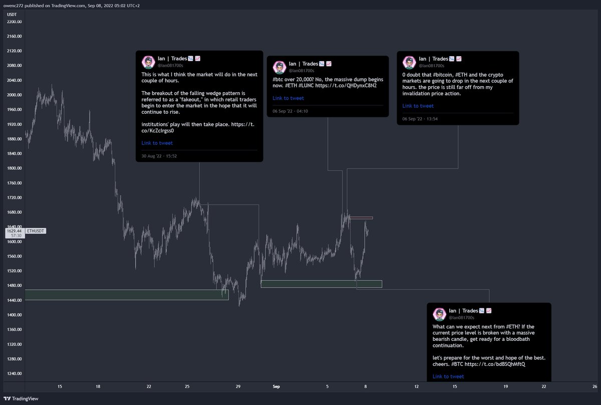Iam5ft7's tweet photo. It is indeed illegal to know this much about the market. Imagine if 99% of the retail traders could predict the exact same move as planned by the big boys.

There's no such thing as big players? The market dropped as retail was bullish. The market pumped as retail was bearish. https://t.co/Das4OT7jEM