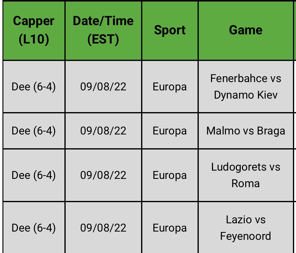 scorewithDee's tweet image. I’ve got 4 #EuropaLeague plays posted to @RunPureBets subscribers. Get in and sign up to receive premium soccer plays and advice for the rest of the season.

+12.64 units of profit on the season with 9 months still to go.

#GamblingTwitter #SoccerBets #SoccerPicks #FootballBets