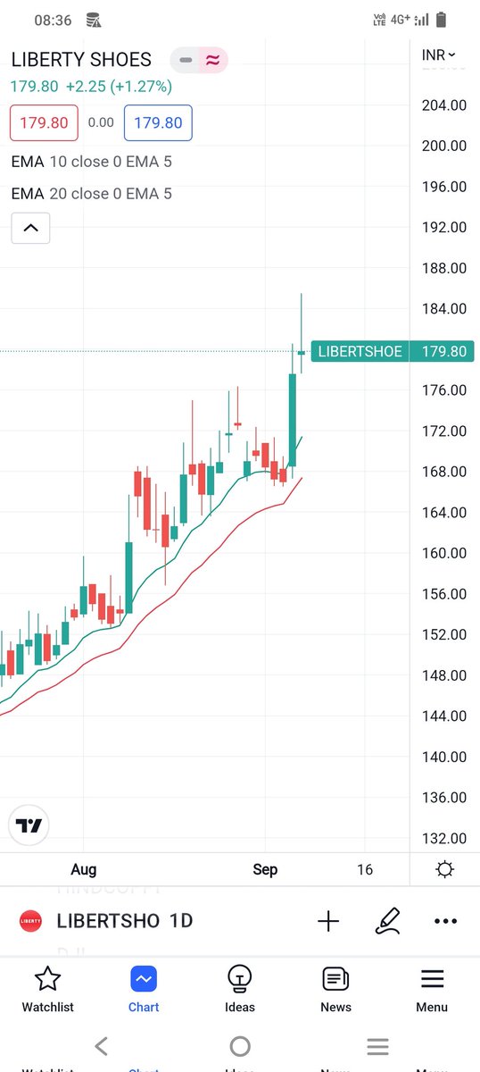 MarketHighLow tweet media