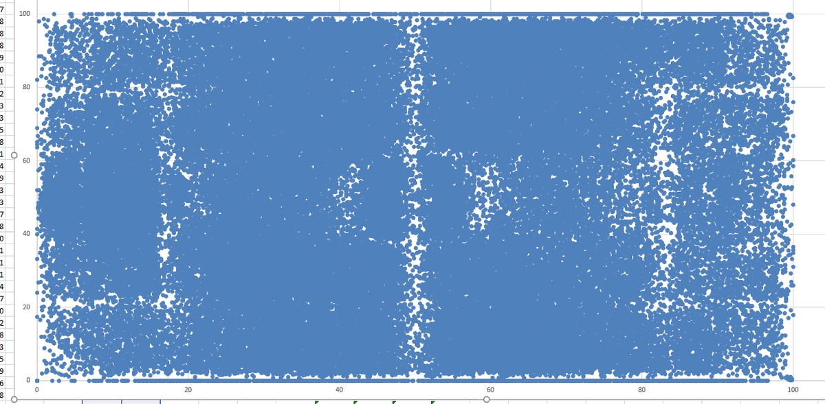 sertalpbilal's tweet photo. I was looking at the Premier League event data and noticed that lines are almost visible to naked eye. I think I have seen someone mentioning this before, but it should be a data entry issue, right? No reason for players to avoid lines. Can't find the reference for it. https://t.co/53RDAlvVY3