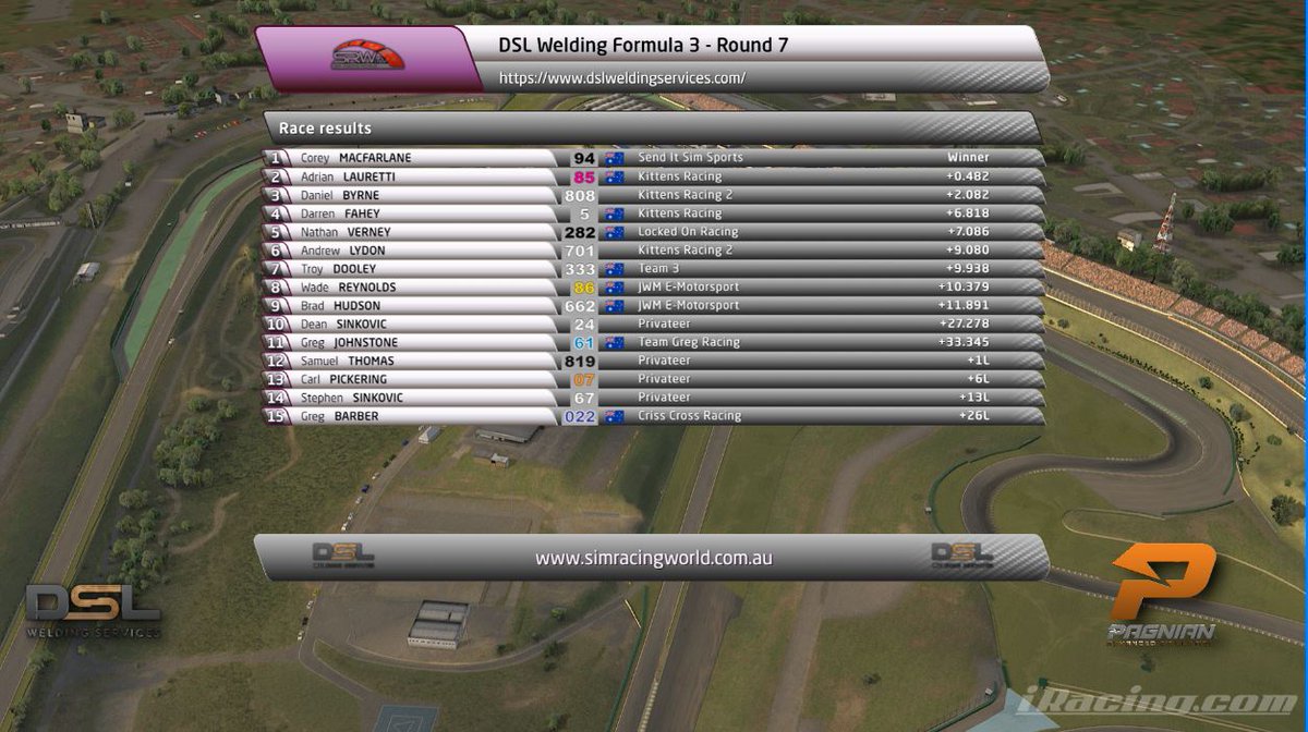 DSL Welding Formula 3 -  Interlagos!

🏆 Congratulations to our round 7 podium! 🏆

1st \\ Corey MACFARLANE #94 - Send It Sim Sports
2nd \\ Adrian LAURETTI #85 - Kittens Racing
3rd  \\ Daniel BYRNE #808 - Kittens Racing 2
🎬 youtu.be/UMNJyTD7FdM 🎬
#iracing