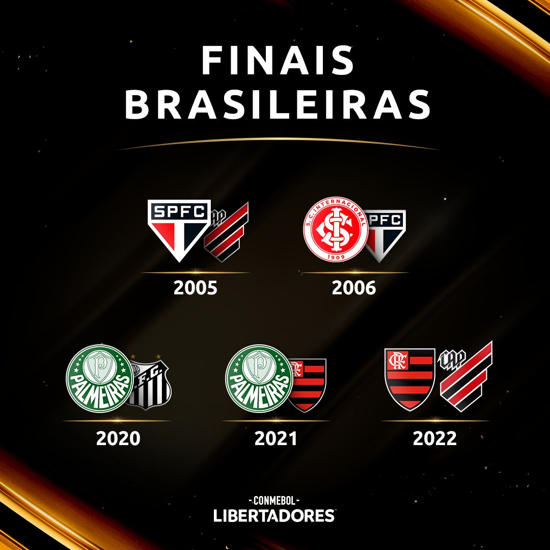 CONMEBOL Libertadores on X: 🇧🇷🔥🇦🇷 A história continua! Os clubes de  Brasil e Argentina voltam a se encontram na CONMEBOL #Libertadores a partir  da rodada de hoje. 🤔 Quem levará vantagem na