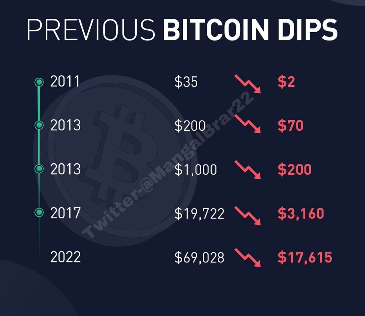 Mangal Brar22 tweet media