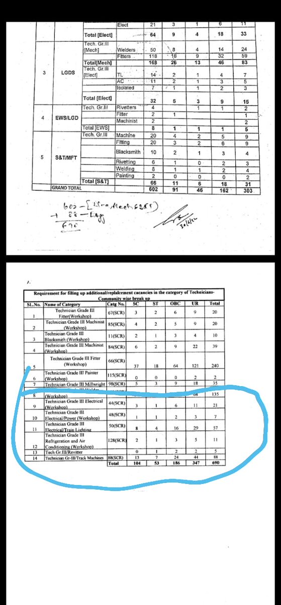 Kavindr00560628's tweet photo. #rrb_technician_waiting_100%_clear_karo

@AshwiniVaishnaw @RailMinIndia @RadhamohanBJP @manojkjhadu @JaskaurBJP
@KumariDiya https://t.co/EI0YVeNkir