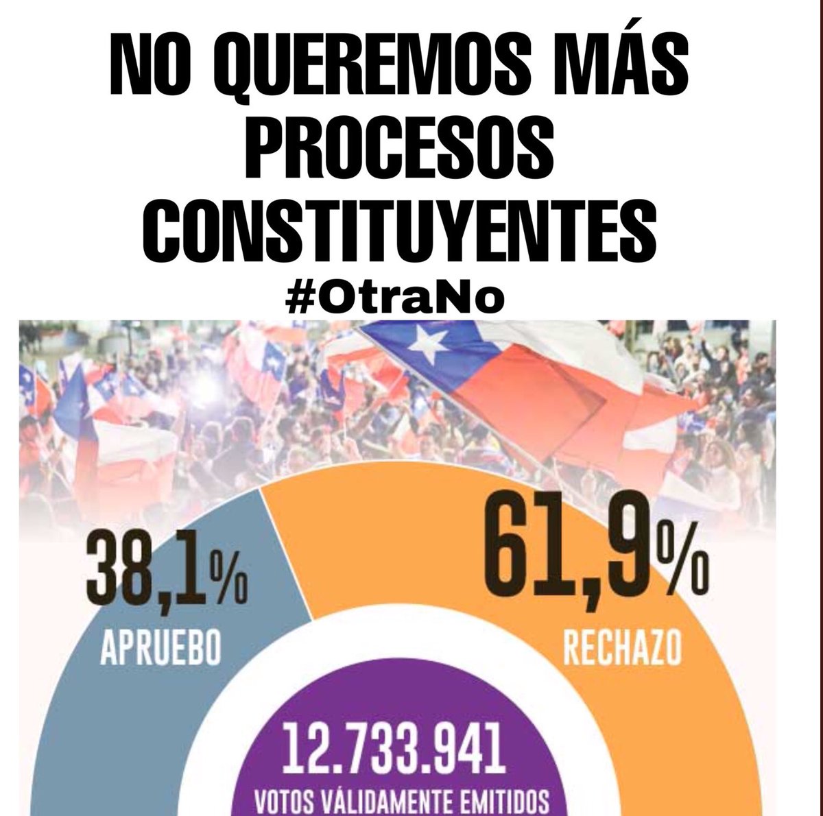 fedoraletelier's tweet photo. @CostaPardaa @isabelpla Sra no hable por nosotros, #Rechazo fue transversal, no monopolice triunfo, no les pertenece @ChileVamosCL y menos a Ud., no olvidamos participación en ONU, por aborto libre, excusa de “igualdad entre hombre y mujer” #ProtocoloCedaw
@ObjetoresChile
#Basta
#OtraNo https://t.co/rsIspIND28
