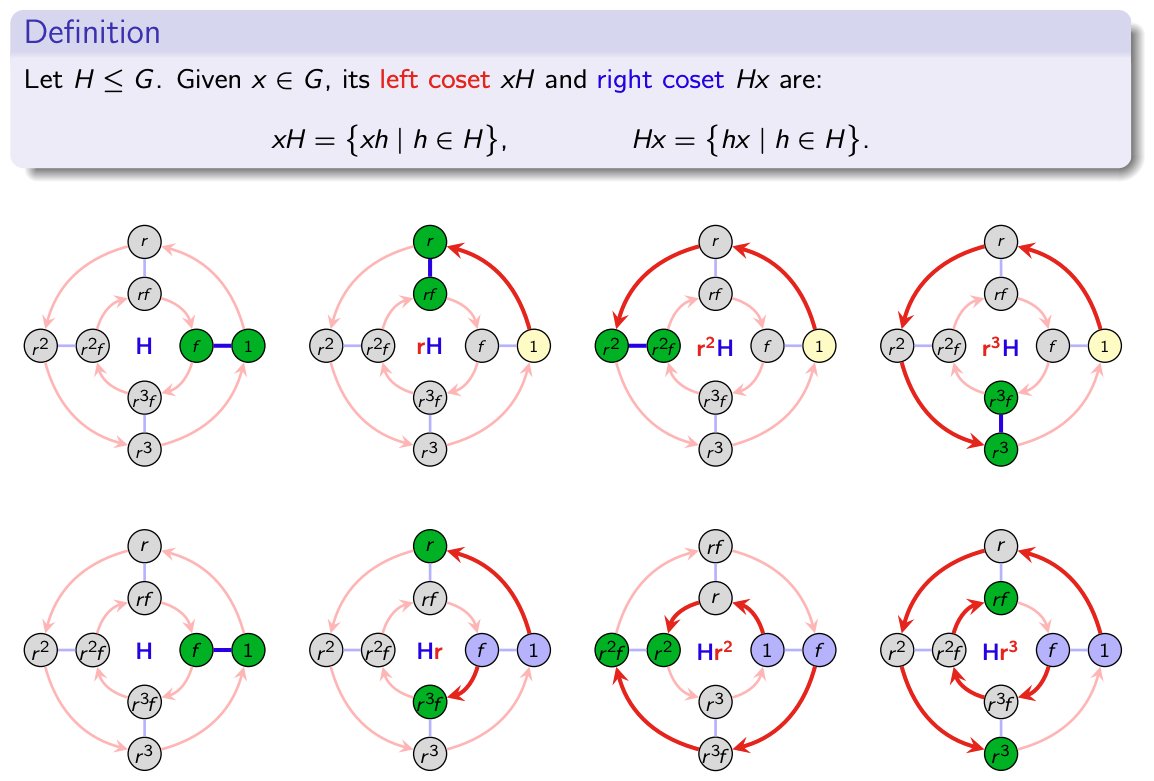 VisualAlgebra's tweet photo. We started #Week3 of #GraduateVisualAlgebra with a proof that subgroups of cyclic groups are cyclic, and an example of the subgroup lattice of Z_{24} w/ the divisor lattice of 24.

But that's not very pretty, so here's the next thing we did: cosets!

1/12 Mon 🧵☝️👇 https://t.co/pwaVq2lCOr