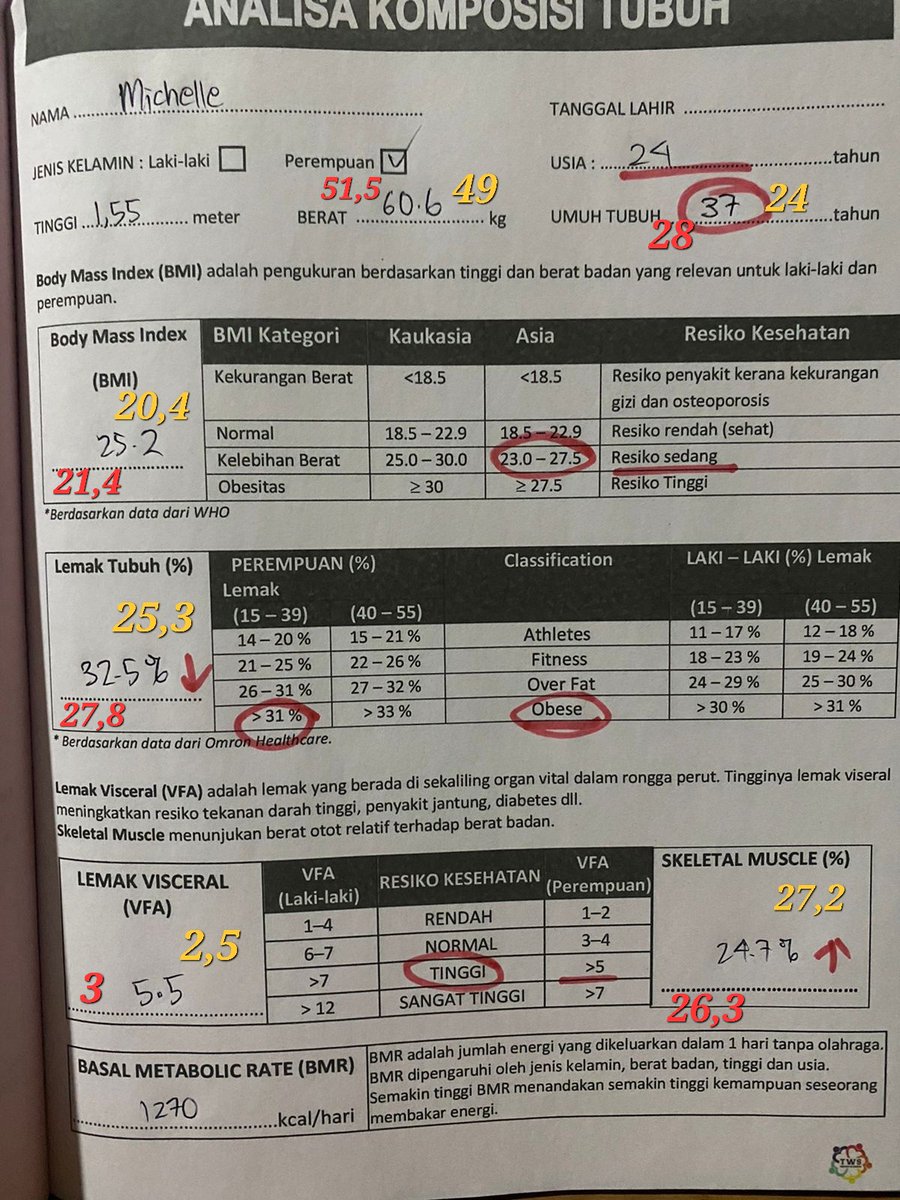 shelz_SB's tweet image. My progress today!!
Ga sadar minggu depan udah mau 3 bulan lepas program, dan masih terus menyusut!! 😆😆
#twsprogram #programtws #diet #dietsehat #healthylifestyle