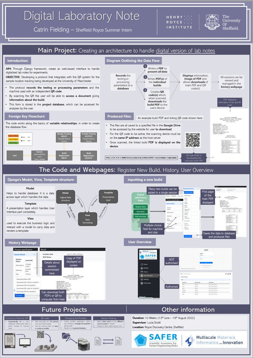 Royce_Interns's tweet photo. This summer, Catrin
Fielding has been working with Lucia Scotti at the @sheffielduni on single digital laboratory notes. Here is her poster on it

#RoyceSummerInternPosters https://t.co/gvSnwiII24