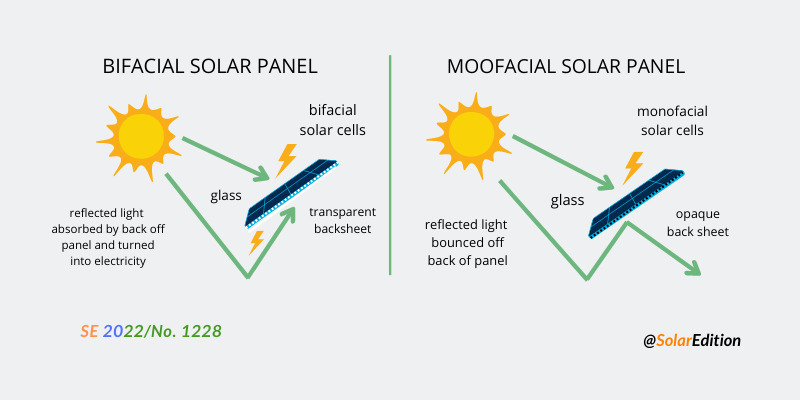 Solar Edition tweet media