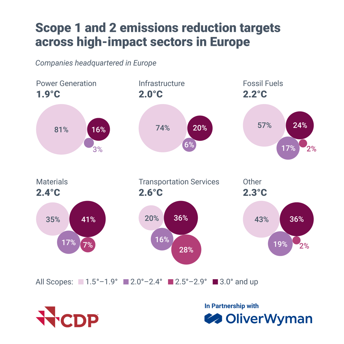 Oliver Wyman tweet media