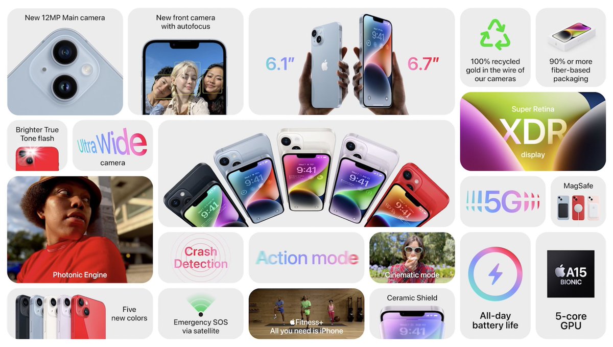 HaloKOPE's tweet photo. Masih kerasa hype Apple Event semalem? Udah jd mau beli yang mana? Dari 4 produk yang menurut kita, yang paling the best ini? https://t.co/HKIRhrRGd1