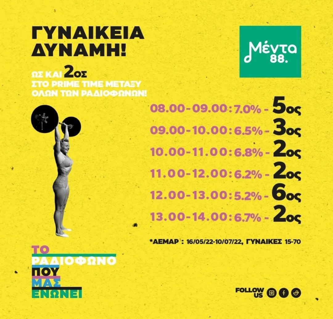 D_MILIOGLOU's tweet photo. Ευχαριστούμε τόσο πολύ!
Να μας ακούτε, να μας αγαπάτε, και να το λέτε!
ΕΣΕΙΣ είστε η δύναμή μας! Δουλεύουμε πολύ και με τεράστια αγάπη για αυτό το ραδιόφωνο, και είναι τόσο σημαντικό αυτό το δώρο που μας κάνετε...♥️♥️♥️
_
#menta88 #menta_to_proi #greatful #radio https://t.co/M5F5w1NxSI