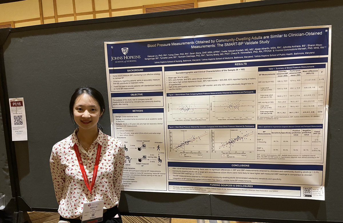 Presented our work at #Hypertension22 #AHA—Blood Pressure Measurements Obtained by Community-Dwelling Adults are Similar to Clinician-Obtained Measurements: The SMART-BP Validate Study @ycommodore @CDH_JHU