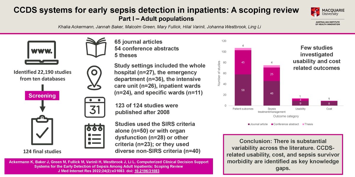 Australian Institute of Health Innovation (@aihi_mq) on Twitter photo For #WorldSepsisDay, we have exciting new research into clinical decision support systems in adult #sepsis patients, highlighting key gaps for future research. <a href="/NSWCEC/">Clinical Excellence Commission</a> <a href="/eHealthNSW/">eHealth NSW</a> <a href="/lli_sydney/">Ling Li</a> <a href="/JWestbrook91/">Johanna Westbrook</a> <a href="/k_ackermann1/">Khalia Ackermann</a>
pubmed.ncbi.nlm.nih.gov/35195528/ For #WorldSepsisDay, we have exciting new research into clinical decision support systems in adult #sepsis patients, highlighting key gaps for future research. <a href="/NSWCEC/">Clinical Excellence Commission</a> <a href="/eHealthNSW/">eHealth NSW</a> <a href="/lli_sydney/">Ling Li</a> <a href="/JWestbrook91/">Johanna Westbrook</a> <a href="/k_ackermann1/">Khalia Ackermann</a>
pubmed.ncbi.nlm.nih.gov/35195528/