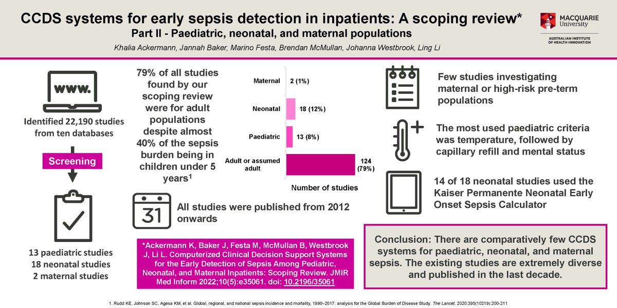 Australian Institute of Health Innovation (@aihi_mq) on Twitter photo Recently published review highlights the scarcity of studies investigating #sepsis clinical decision support systems for infants, children, and pregnant women. #WorldSepsisDay <a href="/lli_sydney/">Ling Li</a> <a href="/JWestbrook91/">Johanna Westbrook</a> <a href="/k_ackermann1/">Khalia Ackermann</a>
pubmed.ncbi.nlm.nih.gov/35522467/ Recently published review highlights the scarcity of studies investigating #sepsis clinical decision support systems for infants, children, and pregnant women. #WorldSepsisDay <a href="/lli_sydney/">Ling Li</a> <a href="/JWestbrook91/">Johanna Westbrook</a> <a href="/k_ackermann1/">Khalia Ackermann</a>
pubmed.ncbi.nlm.nih.gov/35522467/