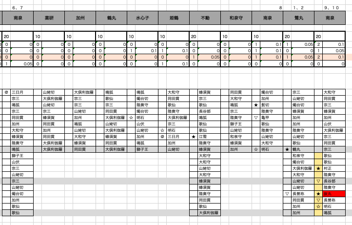 内訳集計は別シートでこんな感じ
最終集計で個別鍛刀数と確率出すの決めてたから
記号は途中で放棄した 