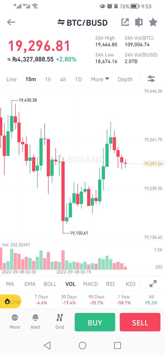 Picoin_1's tweet photo. BTC Hit 18725 within 4 hours 

#Bitcoin #pinetwork https://t.co/hBo2aJ7kec