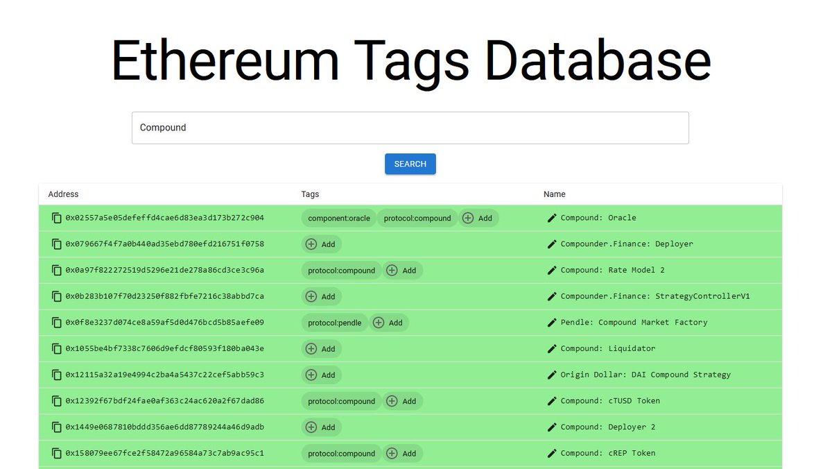 一个可以简单「标记及搜索」以太坊地址的工具：Ethereum Tags Database https://t.co/lNMDh3pBy6 没什么门槛， 地址数量还在持续更新，可以当以太坊地址数据库用。