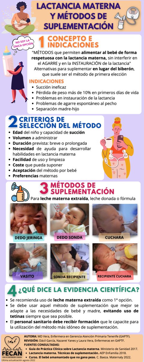 🚼Nueva entrada en nuestro #blog 💻💯
"#Infografia - #LactanciaMaterna y Métodos de #Suplementación" by <a href="/md_vera/">MD Vera</a>👶🤱

👩‍⚕️Porque el #biberón NO es la única opción para suplementar a los bebés 🍼⁉️
<a href="/SanidadGobCan/">Sanidad Gobcan</a> <a href="/IhanEspana/">Ihan-España</a> <a href="/CuidadosSCS/">Cuidados de la Salud</a> 

Disponible en➡️ cutt.ly/3CQdVIh