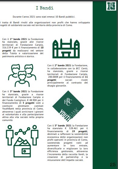 Fond_Comasca's tweet photo. BILANCIO SOCIALE 2021.
 📍I Bandi, stanziamenti dai fondi e stanziamenti extra bando.👉https://t.co/UhPgreQsIv
#bilancio #bilanciosociale #bandi #fondi #YouthBank #progetti #extrabando #terzosettore #nonprofit #nonprofitorganization #onlus #como #stanziamenti #erogazioni #RISORSE https://t.co/T5sryyz5fT