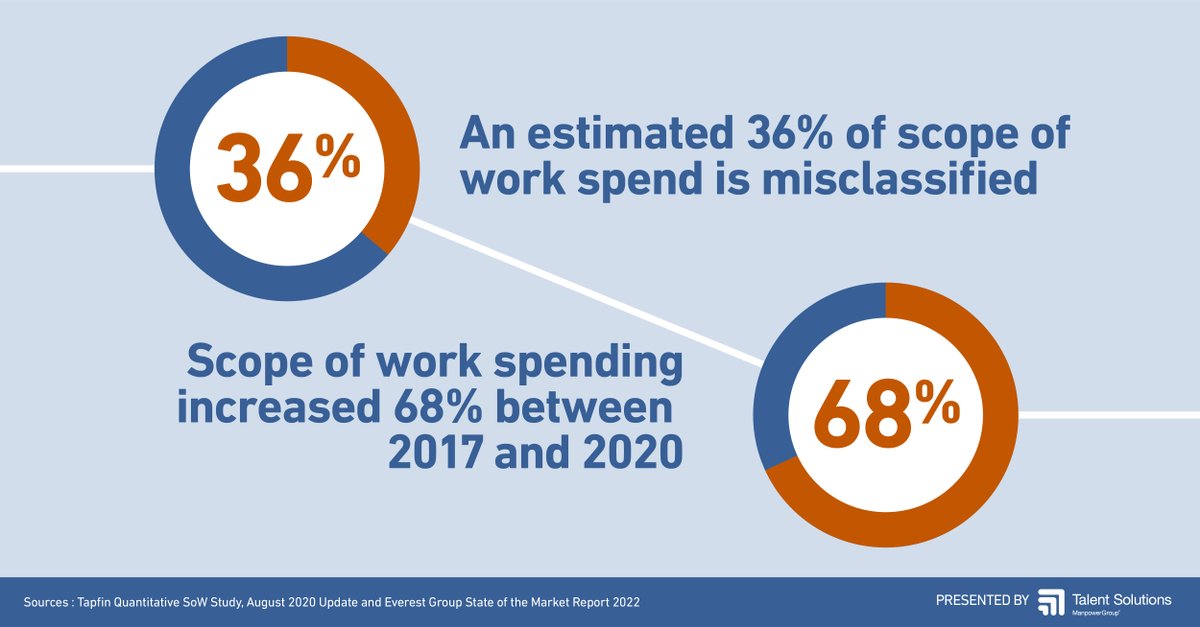MPG_TSolutions's tweet photo. As global labor markets continue to tighten amidst a #talentshortage, organizations need to make smarter, more cost-effective hiring decisions.
Enter #ChannelAdvise, the new tool from @MPG_TSolutions that simplifies talent sourcing. Learn more at: https://t.co/tTskNg9Dl5 https://t.co/PKL7dtxNt1