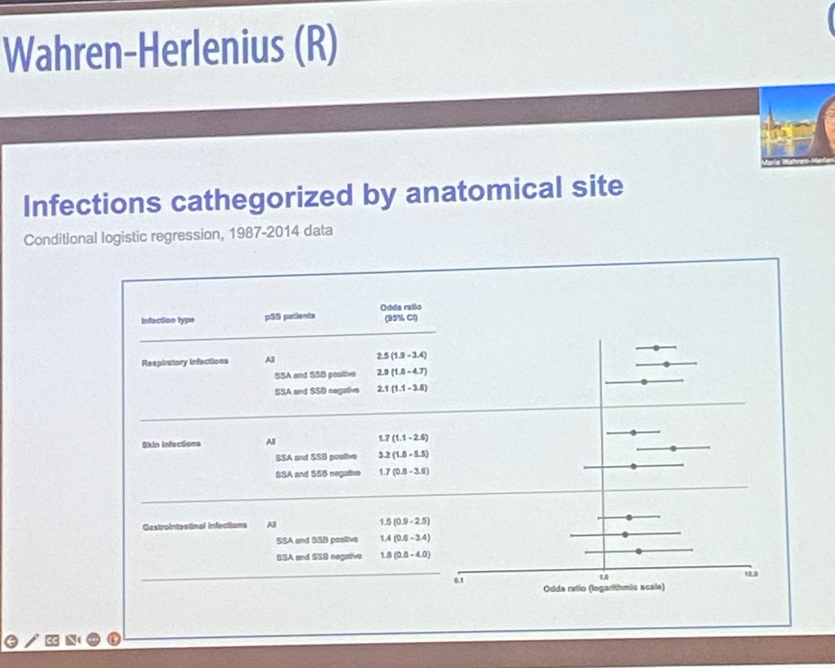 Wahren-Herlenius presenting large case-control study (~1000patients, ~9000 controls) from Sweden. #Sjogrens patients had a higher infection burden >1yr prior to disease onset. OR~2, both SSA/B+ and negative. Skin+respiratory infection but not GI. Dose-response observed in SSA/B+