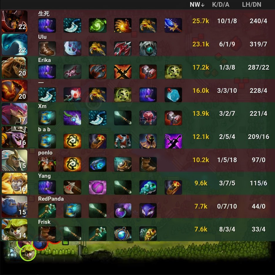 onDOTAcom's tweet photo. Vici Gaming 0 - 2 ๐ Aster.Aries
โญ CN TI 11 Regional Qualifiers
๐ท๏ธ #ViciGaming #AsterAries #VG #Aries #CN #TI11 #RegionalQualifiers #Erika #Xm #Yang #bab #Frisk #Ulu #ponlo #RedPanda #Dota2 #eSports https://t.co/3uswcoMHE9