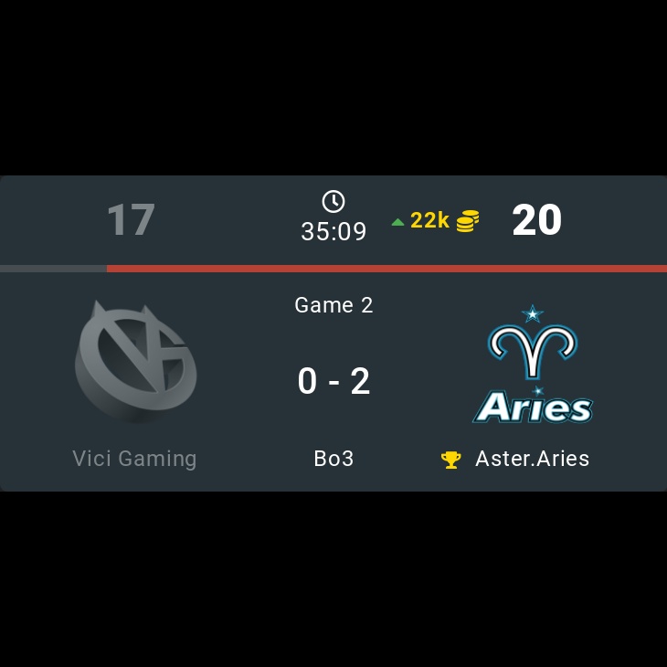 onDOTAcom's tweet photo. Vici Gaming 0 - 2 ๐ Aster.Aries
โญ CN TI 11 Regional Qualifiers
๐ท๏ธ #ViciGaming #AsterAries #VG #Aries #CN #TI11 #RegionalQualifiers #Erika #Xm #Yang #bab #Frisk #Ulu #ponlo #RedPanda #Dota2 #eSports https://t.co/3uswcoMHE9