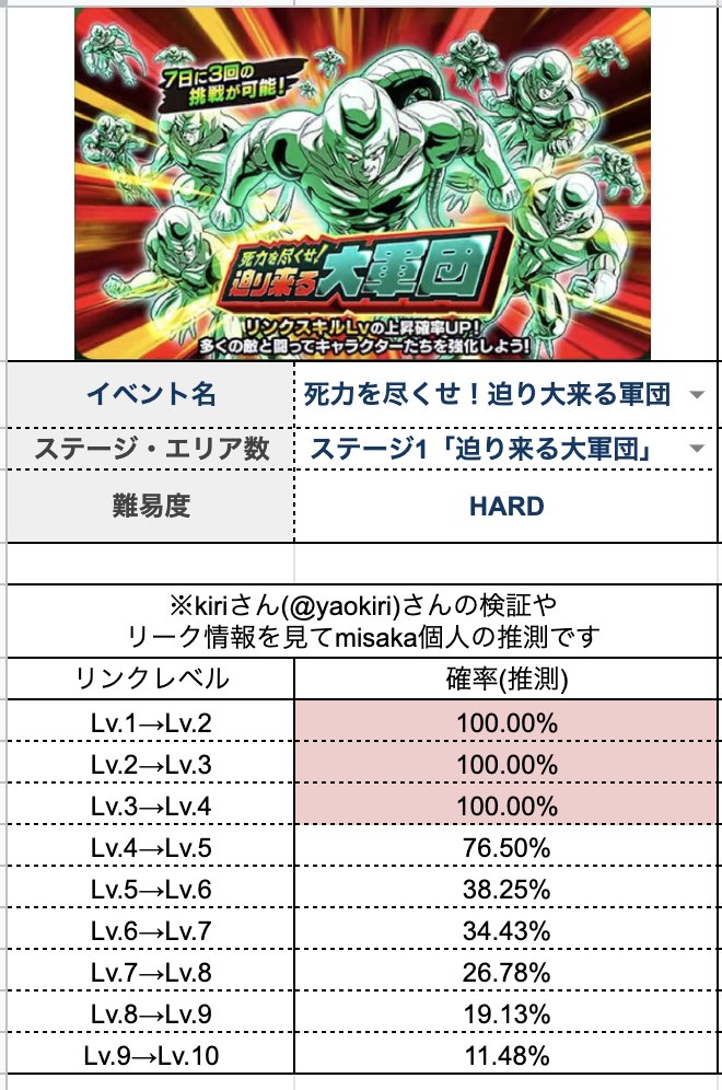 Misaka リンク上げの 確率計算方法 推測 はこちら T Co Fbnjlqjlqr Twitter