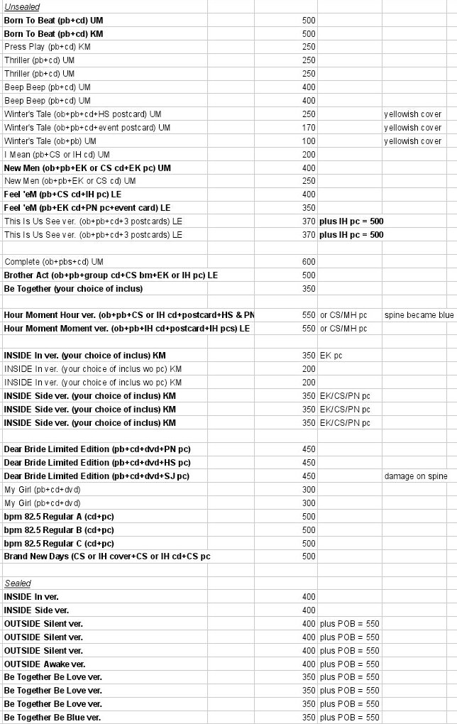 mozzishops's tweet photo. #mozzionhands

See items and prices under "On-hand 10": https://t.co/kgp6l15YBe

Comment "mine [item/s]" or send a DM

wts lfb btob albums ph onhand bulk https://t.co/98ZeDFviiV