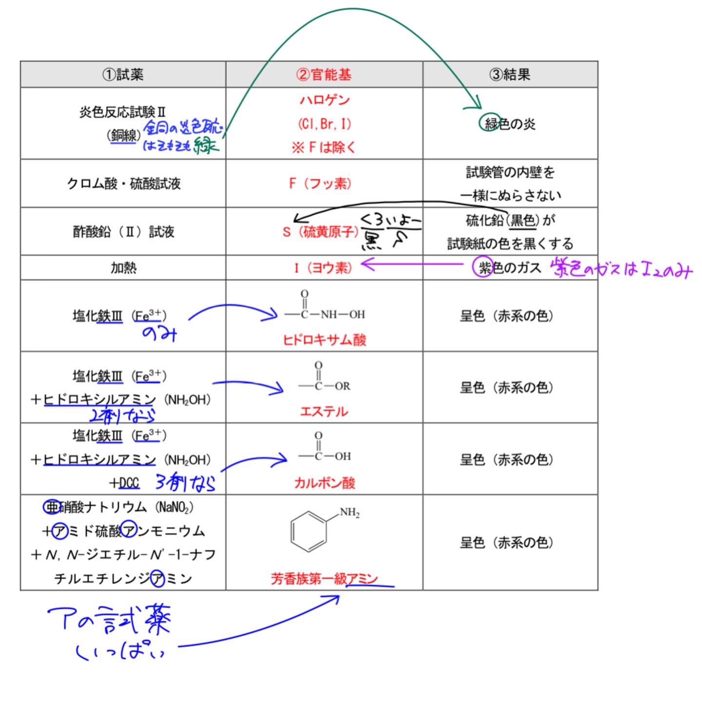 薬剤師国家試験予備校REC on X: 