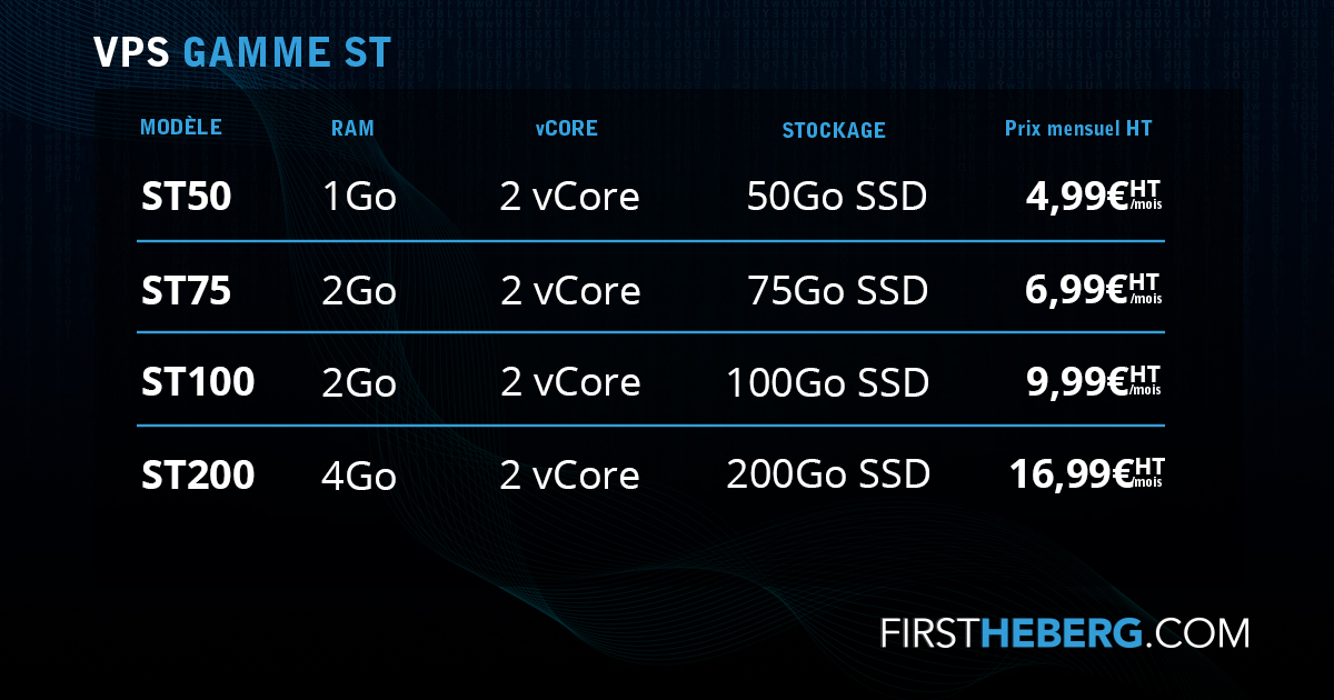 💻 Priorité au stockage ? Notre gamme de VPS ST est faite pour vous ! 
👉 firstheberg.com/fr/vps-kvm-ssd…

Et toujours : 
✔️ 200Mb/s minimum, non bridé (Best Effort)
✔️ Technologie KVM
✔️ Nombreux OS au choix
✔️ Accès root
✔️ IPv6
✔️ Options IP Fail-Over