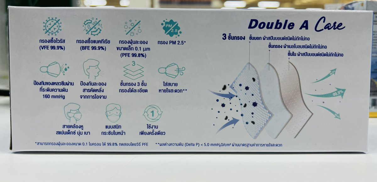 Tanicha_HBShop's tweet photo. หน้ากากอนามัยทางการแพทย์ 3D DoubleA

✅ กรองไวรัส แบคทีเรีย ฝุ่นละอองได้ถึง 99%
✅ รูปทรง 3 มิติสวมสบาย
✅ กล่องละ 125 บาท (ส่ง ลทบ 40.- / EMS 60.-)

#ถูกบอกต่อ #ถูกและดี #ใช้ดีบอกต่อ #ไว้ขายของห้ามรีวิวโว้ยย #พร้อมส่ง #หน้ากากอนามัย #หน้ากากอนามัยพร้อมส่ง https://t.co/oHZ3Dn0bSB