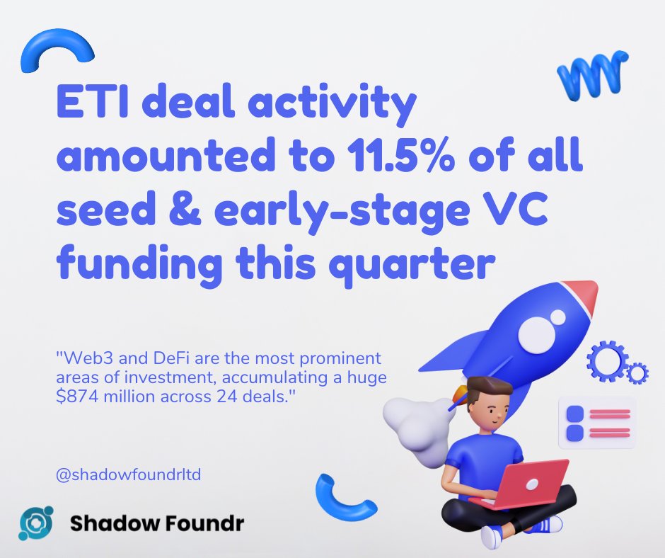 Shadow Foundr 📈 tweet media