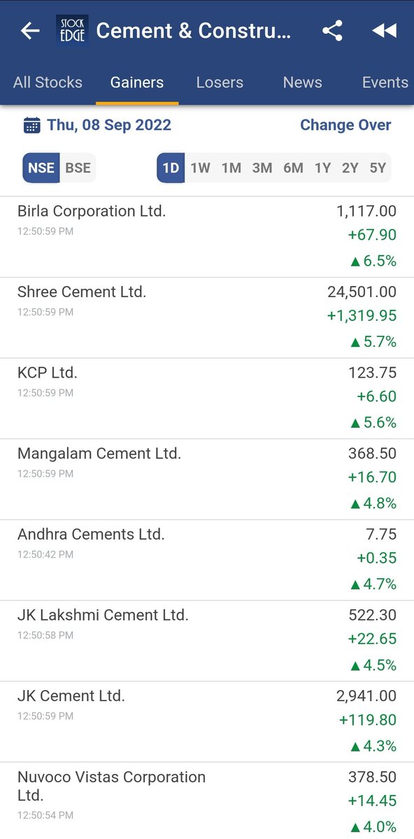 vivbajaj's tweet photo. Day2 of cement
Identified yesterday using #volumeshokers by @mystockedge https://t.co/0maSxgBgiH
