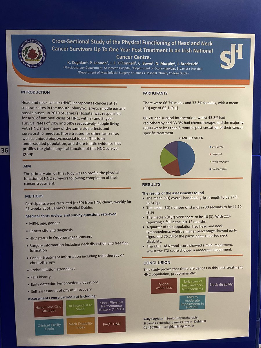 sarah_moore55's tweet photo. Great representation from our physiotherapy #oncology team at today’s 13th Annual MDT Conference in @stjamesdublin 🎗👏🏼👏🏼 @Ruthmc5Ruth @sheillg @kellyaacoghlan @GrehanSophie https://t.co/8pfmljDCkG