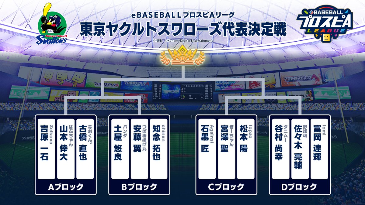 eBASEBALL_Pro's tweet photo. #スピリーグ 2022シーズン球団代表決定戦
東京ヤクルトスワローズの本戦出場選手が決定🔥

9月25日(日) 9:30～プレイボール⚾️💪
代表決定の瞬間を見逃すな‼

＜出演＞
実況：槇嶋 範彦
解説：真中 満 スピリーグ監督
ゲーム解説：亀山 龍之輔(高校通算1HR)

詳細はこちら👇
https://t.co/mmbDrR6AW2 https://t.co/KBEYrE9g9u