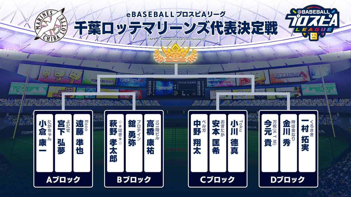 eBASEBALL_Pro's tweet photo. #スピリーグ 2022シーズン球団代表決定戦
千葉ロッテマリーンズの本戦出場選手が決定🔥

9月24日(土) 13:00～プレイボール⚾️💪
代表決定の瞬間を見逃すな‼

＜出演＞
実況：槇嶋 範彦
解説：内 竜也

詳細はこちら👇
https://t.co/3WbViBVV37

#chibalotte https://t.co/jMDGSEkLp3