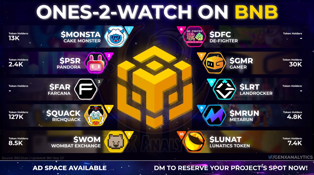 GenX Analytics™ 🌟 tweet media