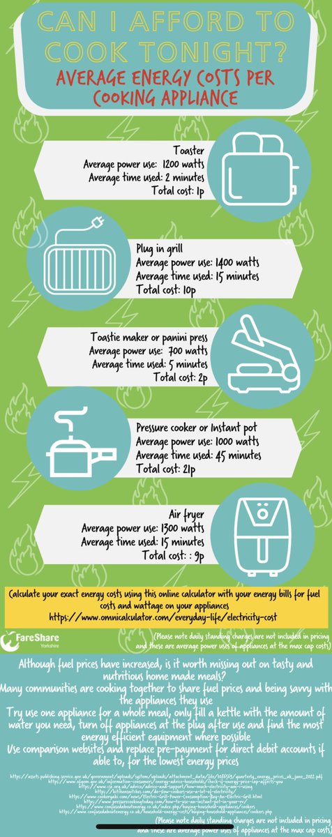 With energy prices rising, making the cost of living challenging for many people, we took a look at the cost of preparing a meal. See our helpful guide attached so that you make choices which work best for you. #CostOfLivingCrises #cookingwithsurplus