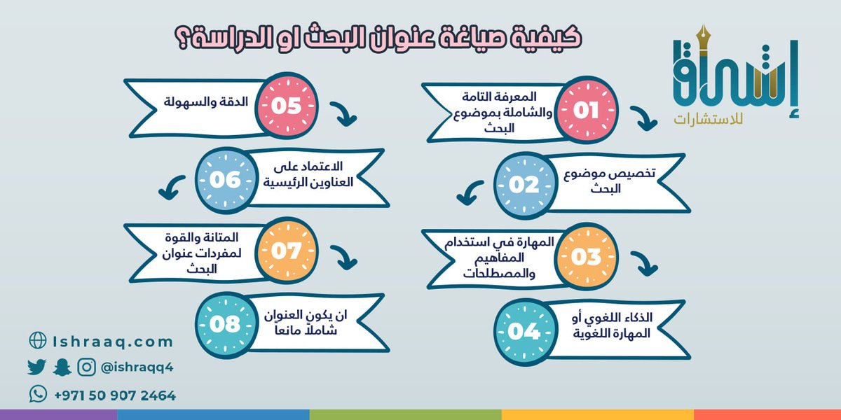 📌#ماذا_قدم_ولي_العهد_للمواطن
📌#لكل_باحث_وباحثة
📌#النفسيه_محتاجه

🔴🔵المقترح البحثي / خطة البحث هو التصور المبدئي الذي يُقدم من قبل طلبة الدراسات العليا سواء أكان طلبة الماجستير والدكتوراه.✅

📌#الخميس_الونيس