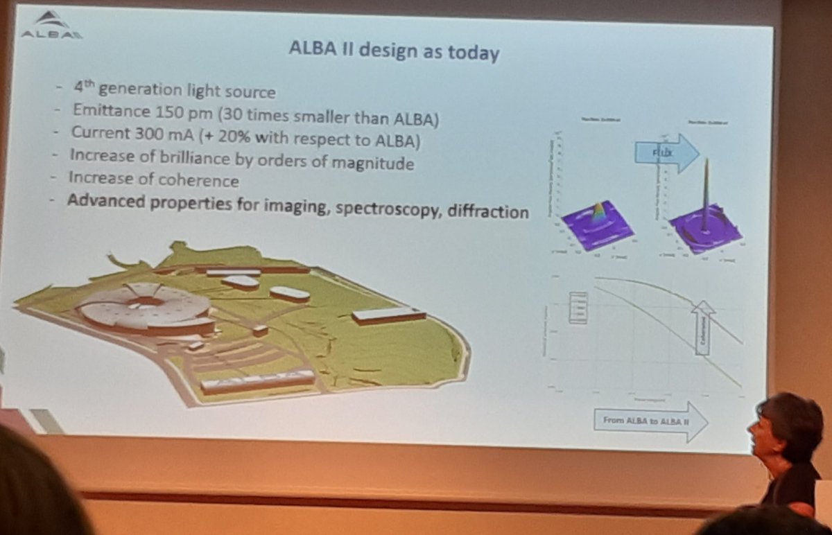 lightsources's tweet photo. @ALBAsynchrotron has exciting plans for upgrading to a 4th generation synchrotron to meet the needs of academic & industrial #researchers in #Spain and around the world. Brilliant talks from Caterina Biscari & colleagues on #ALBAII at their User's Meeting 2022! #AUSEALBA https://t.co/LGnQR6TIPo