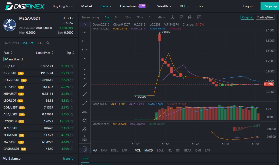 mega-project-mega-on-twitter-mega-token-has-been-successfully-listed