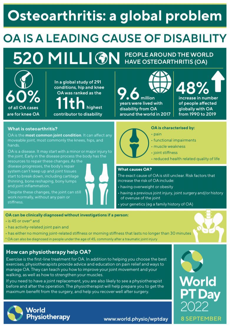 Laura Meadows (@laurichmeadows) on Twitter photo Today is #WorldPhysiotherapyDay2022 🥳 focus of day this year is osteoarthritis #OA great infographic <a href="/WorldPhysio1951/">World Physiotherapy</a> physio is the first line treatment for #OA You can self refer to MSK physio in LLR <a href="/Leic_hospital/">Leicester's Hospitals</a> or <a href="/LPTnhs/">Leicestershire Partnership NHS Trust</a> <a href="/uhltherapy/">uhltherapy</a> <a href="/LPTMSKPhysio/">LPT MSK Physio</a> Today is #WorldPhysiotherapyDay2022 🥳 focus of day this year is osteoarthritis #OA great infographic <a href="/WorldPhysio1951/">World Physiotherapy</a> physio is the first line treatment for #OA You can self refer to MSK physio in LLR <a href="/Leic_hospital/">Leicester's Hospitals</a> or <a href="/LPTnhs/">Leicestershire Partnership NHS Trust</a> <a href="/uhltherapy/">uhltherapy</a> <a href="/LPTMSKPhysio/">LPT MSK Physio</a>